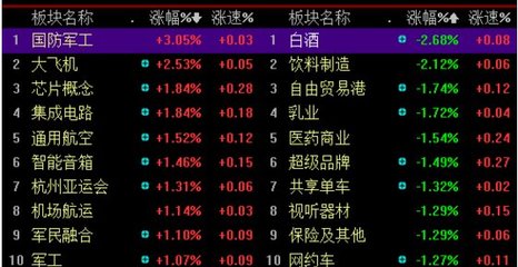 滬指站穩五日線釋放積極信號，集成電路板塊有望迎來強勢回歸