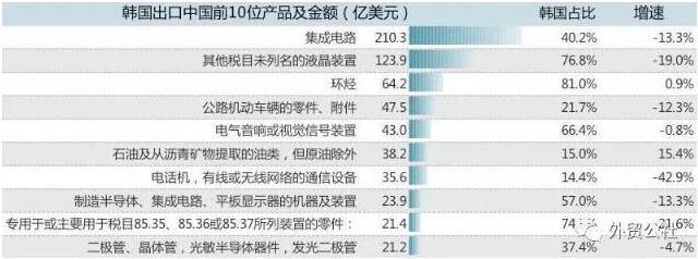 薩德部署背景下，集成電路對(duì)韓貿(mào)易的風(fēng)險(xiǎn)警示與應(yīng)對(duì)策略