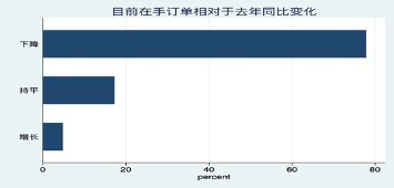 中國(guó)服務(wù)貿(mào)易指南網(wǎng)助力集成電路產(chǎn)業(yè)升級(jí)